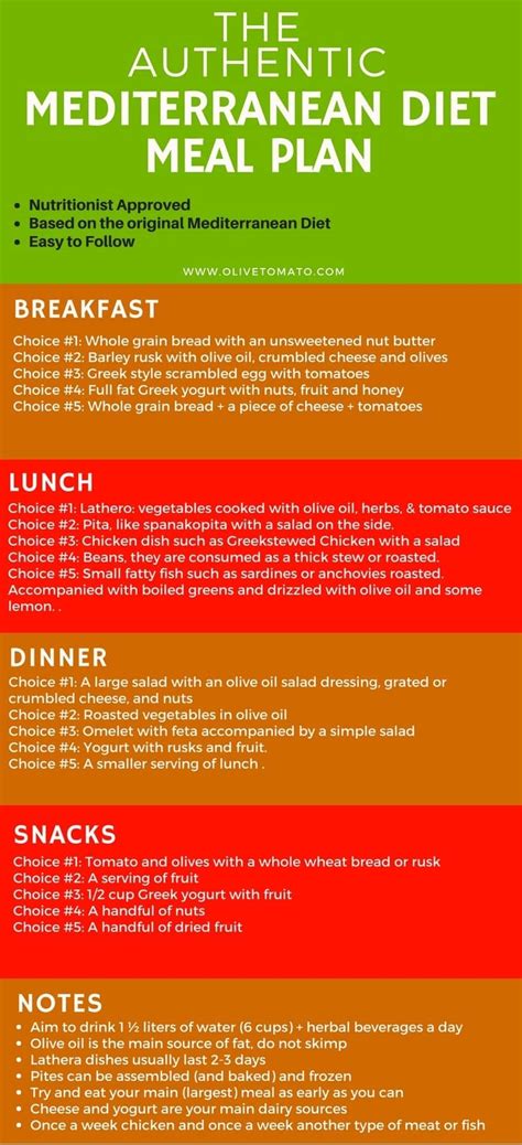 900 Calorie Mediterranean diet and meal plan .